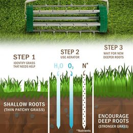 Gardening Lawn Aerator Grass Spike Roller 3 Level Telescopic Handle Adjustable