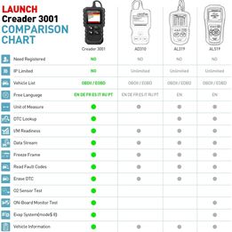 LAUNCH Car Engine Diagnostic Scanner OBD2 CAN EOBD Fault Code Reader Reset Tool