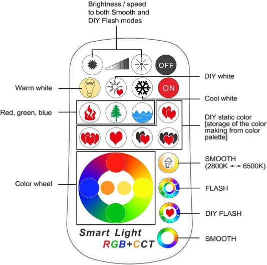 15W LED Floodlight Outdoor/Indoor Colour Changing Flood Lights with Remote Control