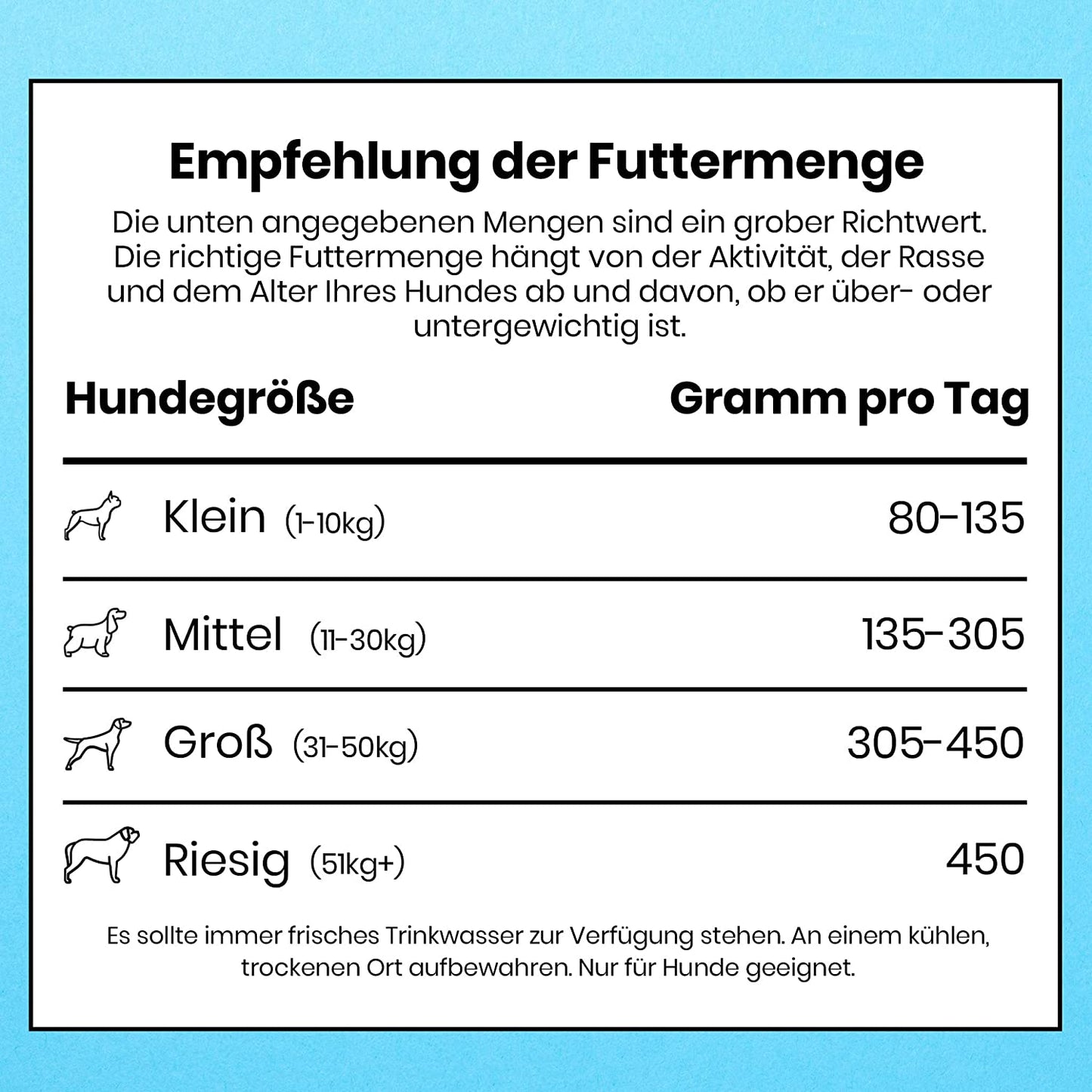 2kg Pooch & Mutt - Health & Digestion, Complete Dry Dog Food (Grain Free