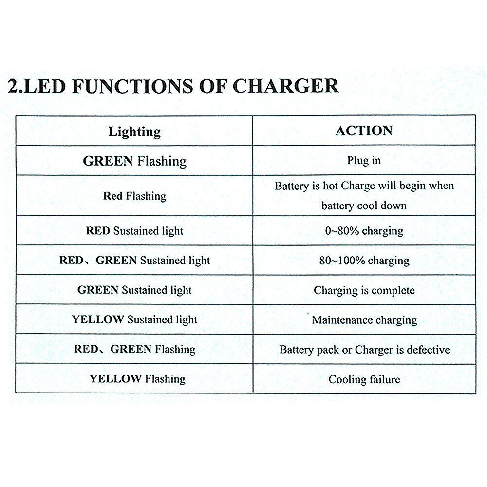 Rapid Battery Charger for Makita BL1830 BL1840 BL1850 BL1860 7.2V-18V 3A UK Plug