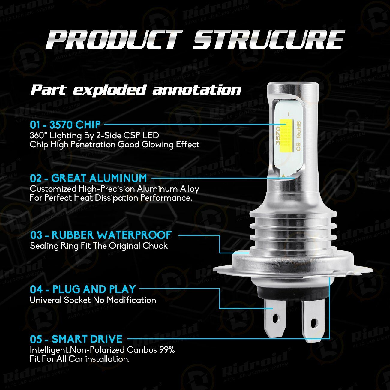 2x H7 LED Headlight Replace Xenon Hi/Low Beam Kit Bulbs 6000K Canbus Error Free