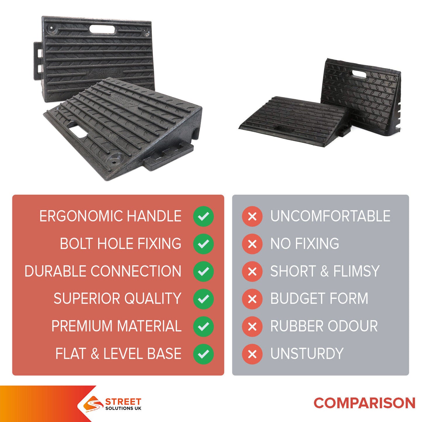 2 Pcs Heavy Duty Rubber Kerb Ramps, Cars, Bikes, Threshold Access Ramp - Brand New