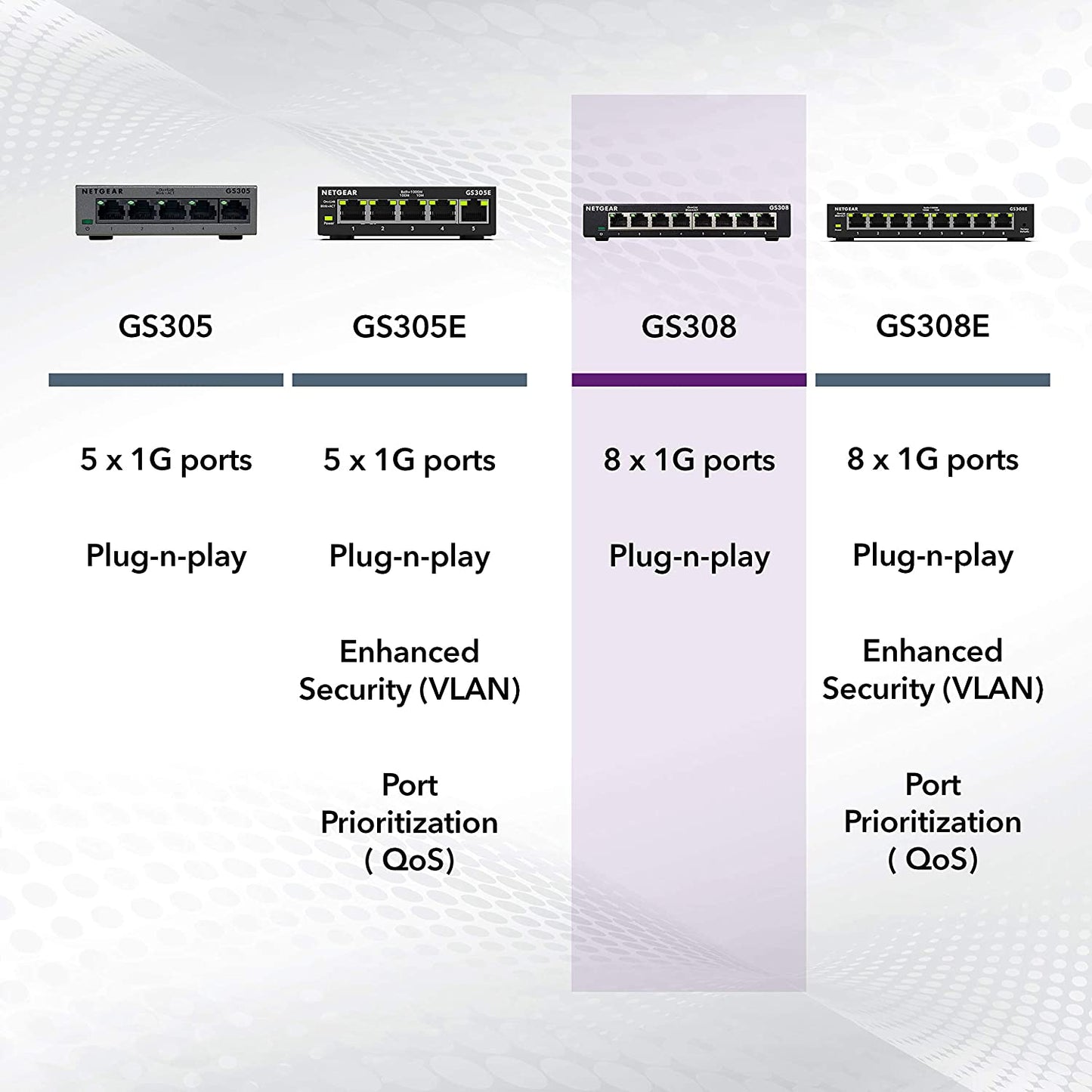 8 Port Gigabit Network Switch GS308 | Ethernet Switch | Ethernet Splitter | Plug-and-Play